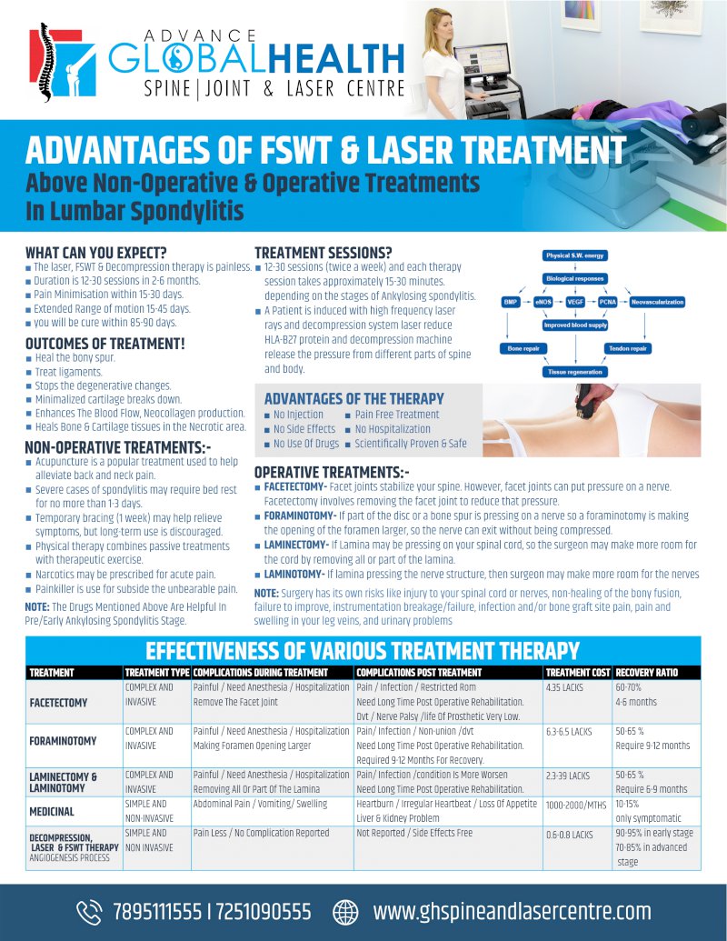 ADVANTAGES OF FSWT & LASER TREATMENT- Above Non-Operative & Operative Treatments In Lumbar Spondylitis