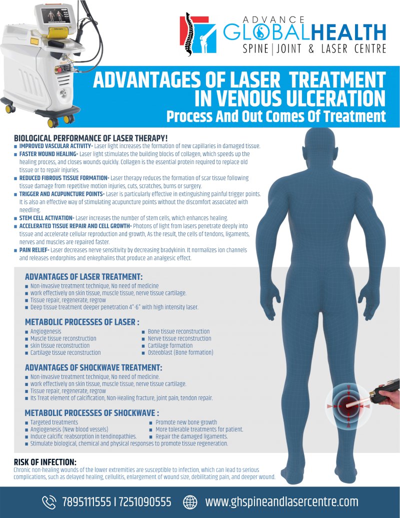 ADVANTAGES OF LASER  TREATMENT IN VENOUS ULCERATION: Process And Out Comes Of Treatment
