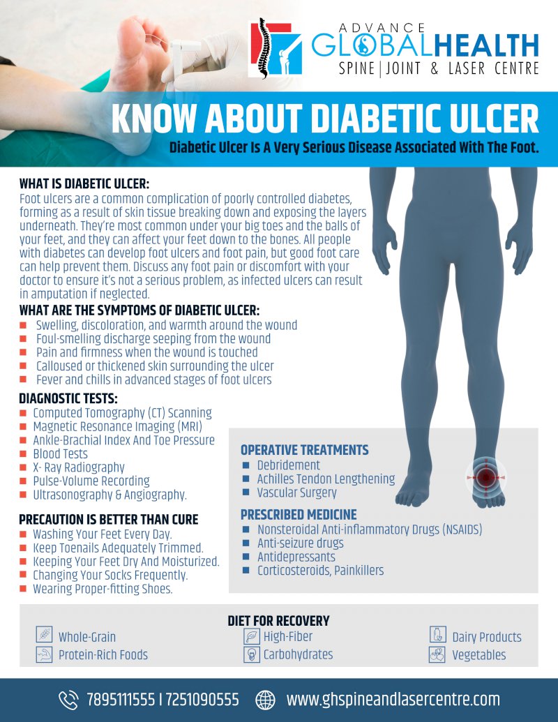 KNOW ABOUT DIABETIC ULCER: Diabetic Ulcer Is A Very Serious Disease Associated With The Foot