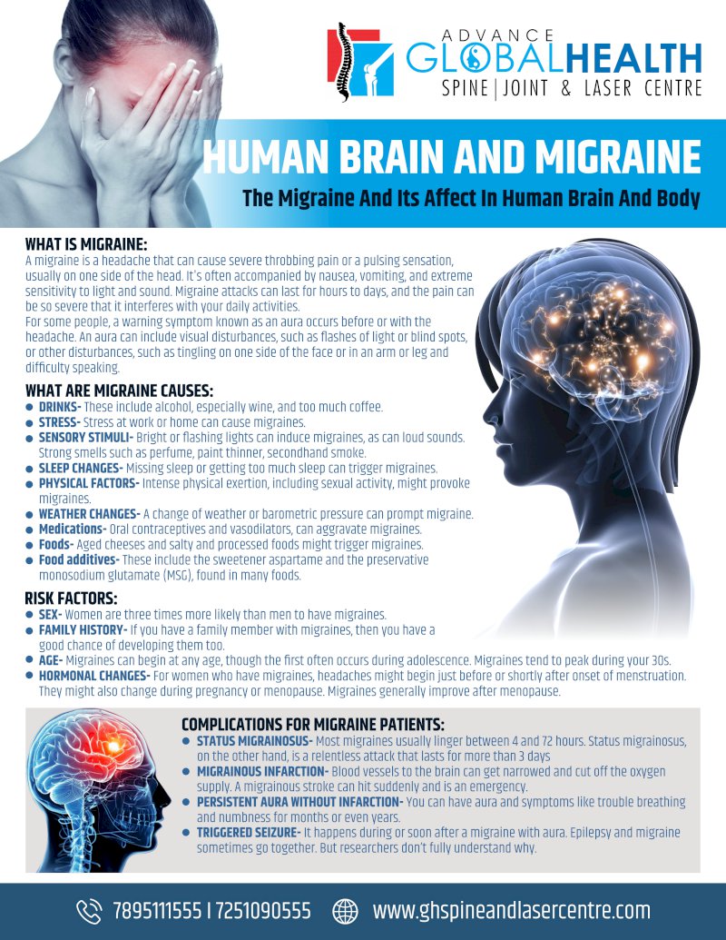 HUMAN BRAIN AND MIGRAINE: The Migraine And Its Affect In Human Brain And Body