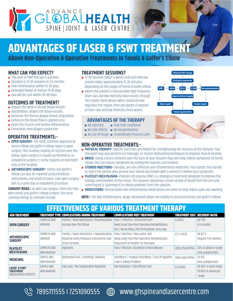 ADVANTAGES OF LASER & FSWT TREATMENT: Above Non-Operative & Operative Treatments In Tennis & Golfer’s Elbow