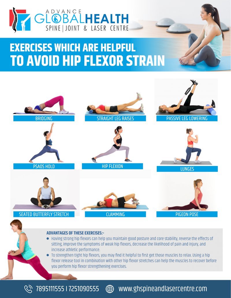 Rehabilitation Exercises For Hip Flexor Strain At Lucile Hart Blog