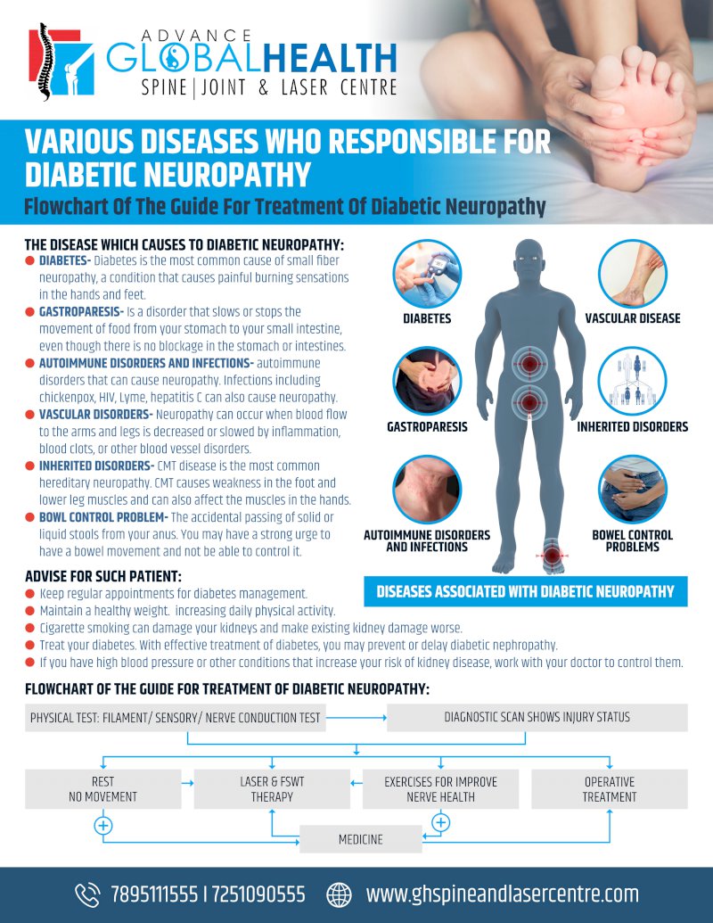 VARIOUS DISEASES WHO RESPONSIBLE FOR  DIABETIC NEUROPATHY: Flowchart Of The Guide For Treatment Of Diabetic Neuropathy