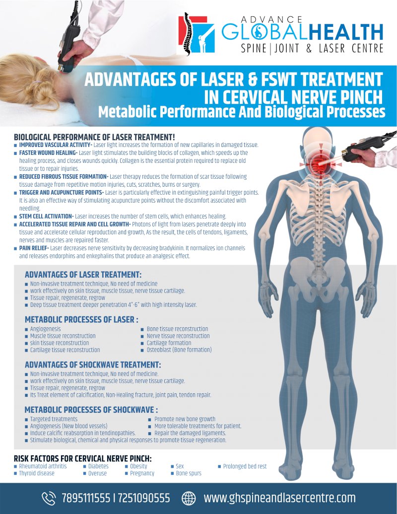 ADVANTAGES OF LASER & FSWT TREATMENT IN CERVICAL NERVE PINCH: Metabolic Performance And Biological Processes