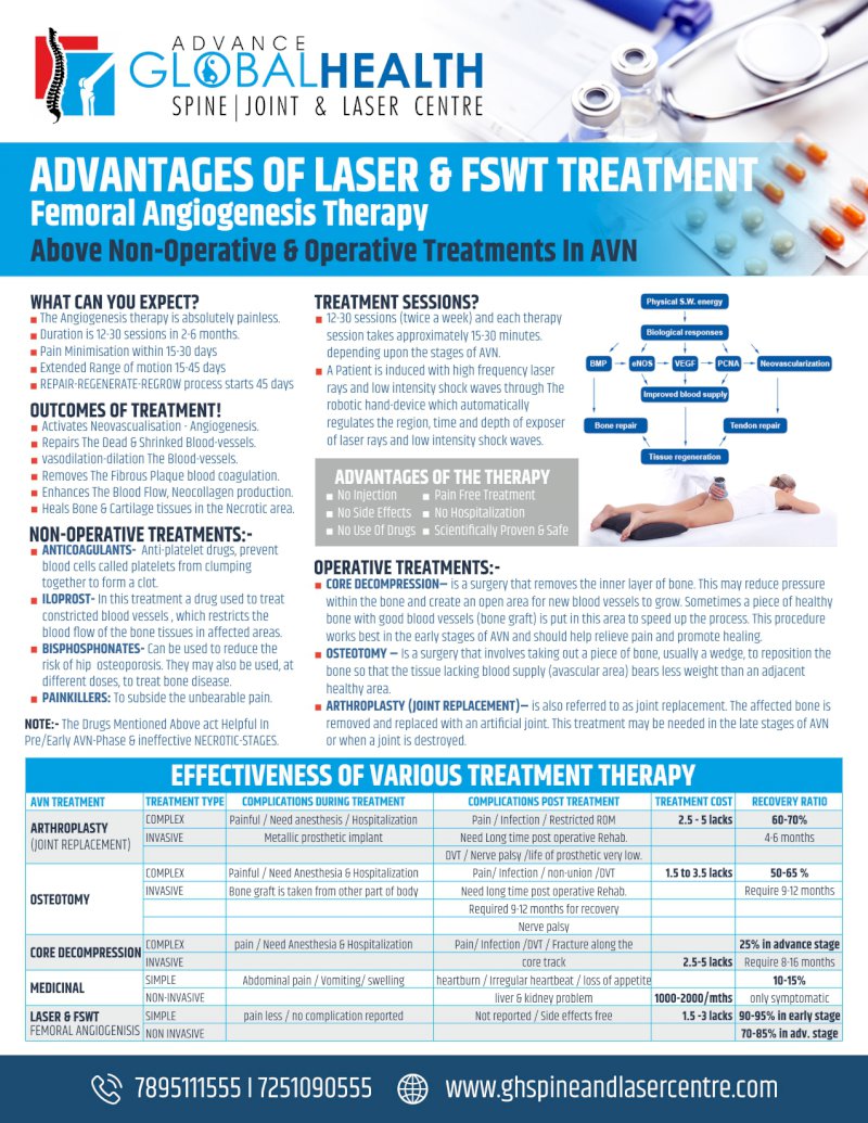 ADVANTAGES OF LASER & FSWT TREATMENT: Femoral Angiogenesis Therapy