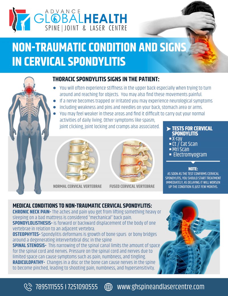 NON-TRAUMATIC CONDITION AND SIGNS IN CERVICAL SPONDYLITIS