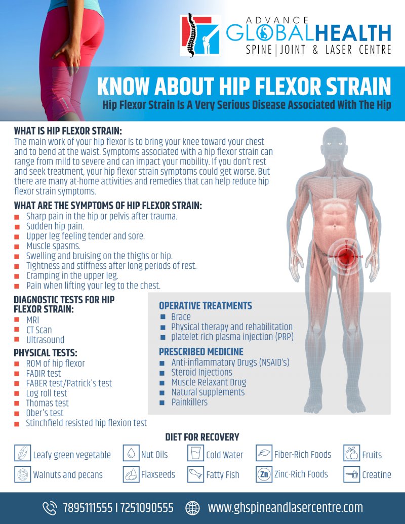 St Leonards Physiotherapy  Hip flexor injury: Contusion vs strain