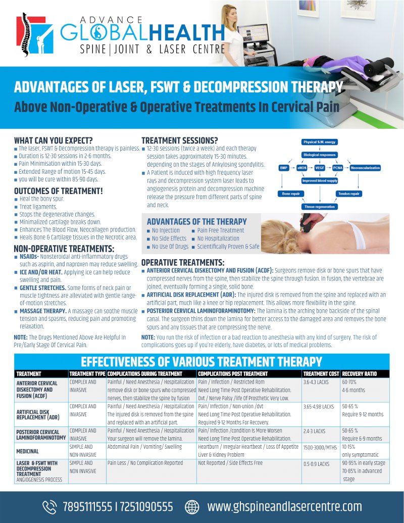 ADVANTAGES OF LASER, FSWT & DECOMPRESSION THERAPY: Above Non-Operative & Operative Treatments In Cervical Pain