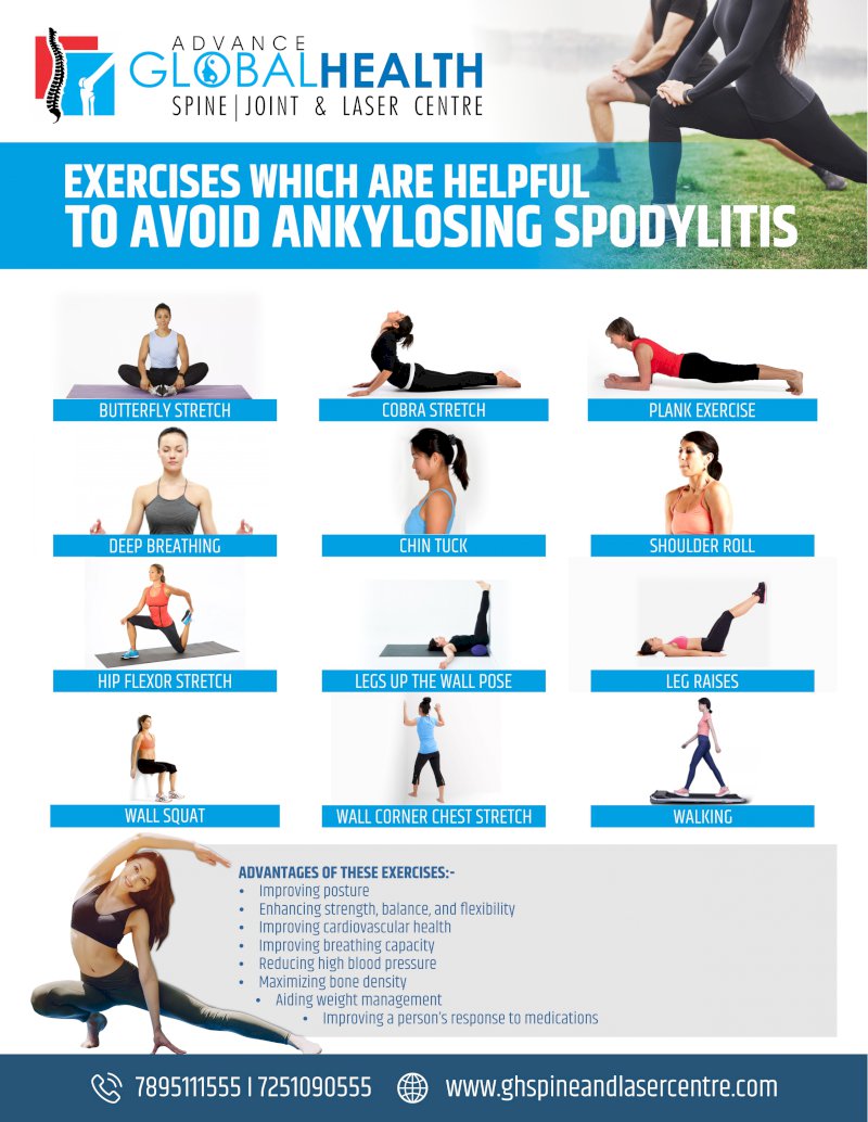 Spondylolisthesis Exercises To Avoid