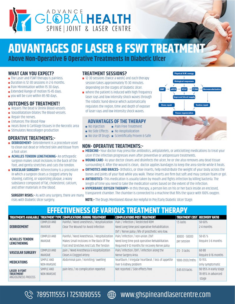 ADVANTAGES OF LASER & FSWT TREATMENT: Above Non-Operative & Operative Treatments In Diabetic Ulcer