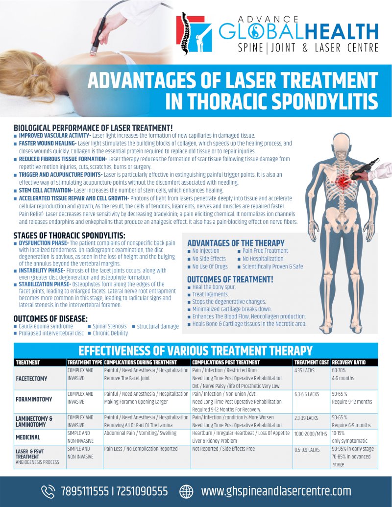 ADVANTAGES OF LASER TREATMENT IN THORACIC SPONDYLITIS
