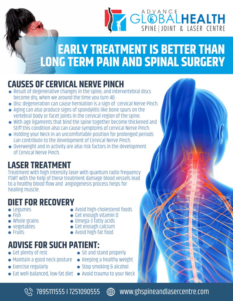 EARLY TREATMENT IS BETTER THAN LONG TERM PAIN AND SPINAL NERVE SURGERY