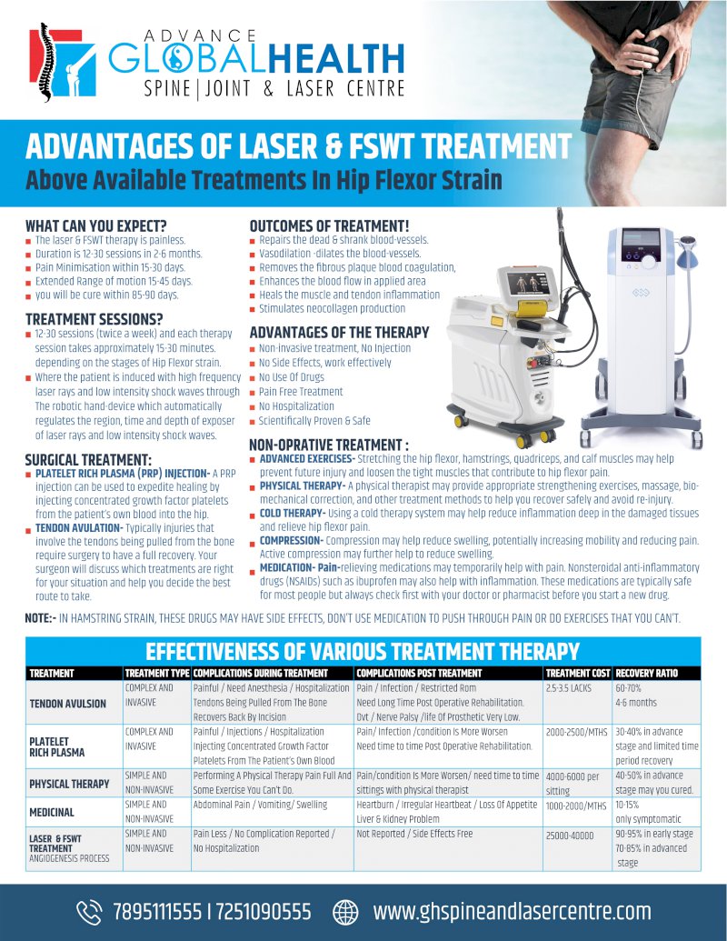 ADVANTAGES OF LASER & FSWT TREATMENT: Above Available Treatments In Hip Flexor Strain