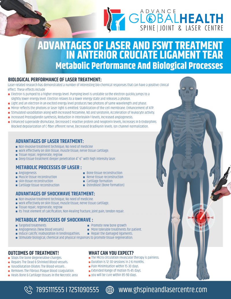 ADVANTAGES OF LASER AND FSWT TREATMENT IN ANTERIOR CRUCIATE LIGAMENT TEAR:  Metabolic Performance And Biological Processes
