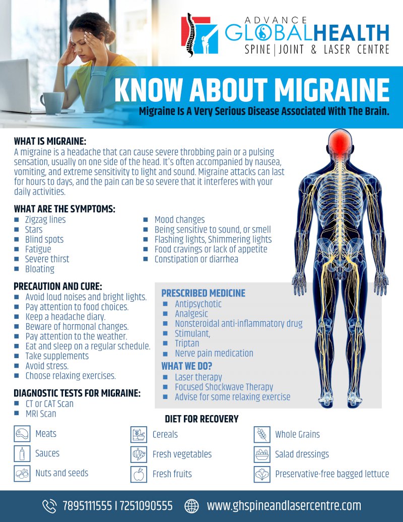KNOW ABOUT MIGRAINE: Migraine Is A Very Serious Disease Associated With The Brain