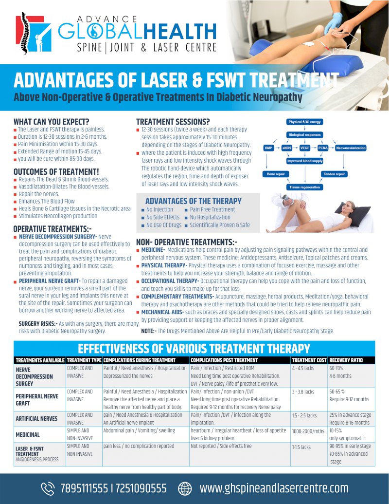 ADVANTAGES OF LASER & FSWT TREATMENT: Above Non-Operative & Operative Treatments In Diabetic Neuropathy
