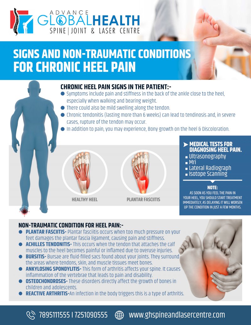 Non-Traumatic Low Back Pain – Core EM