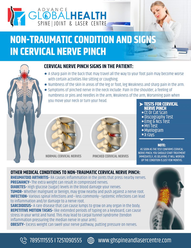 NON-TRAUMATIC CONDITION AND SIGNS IN CERVICAL NERVE PINCH