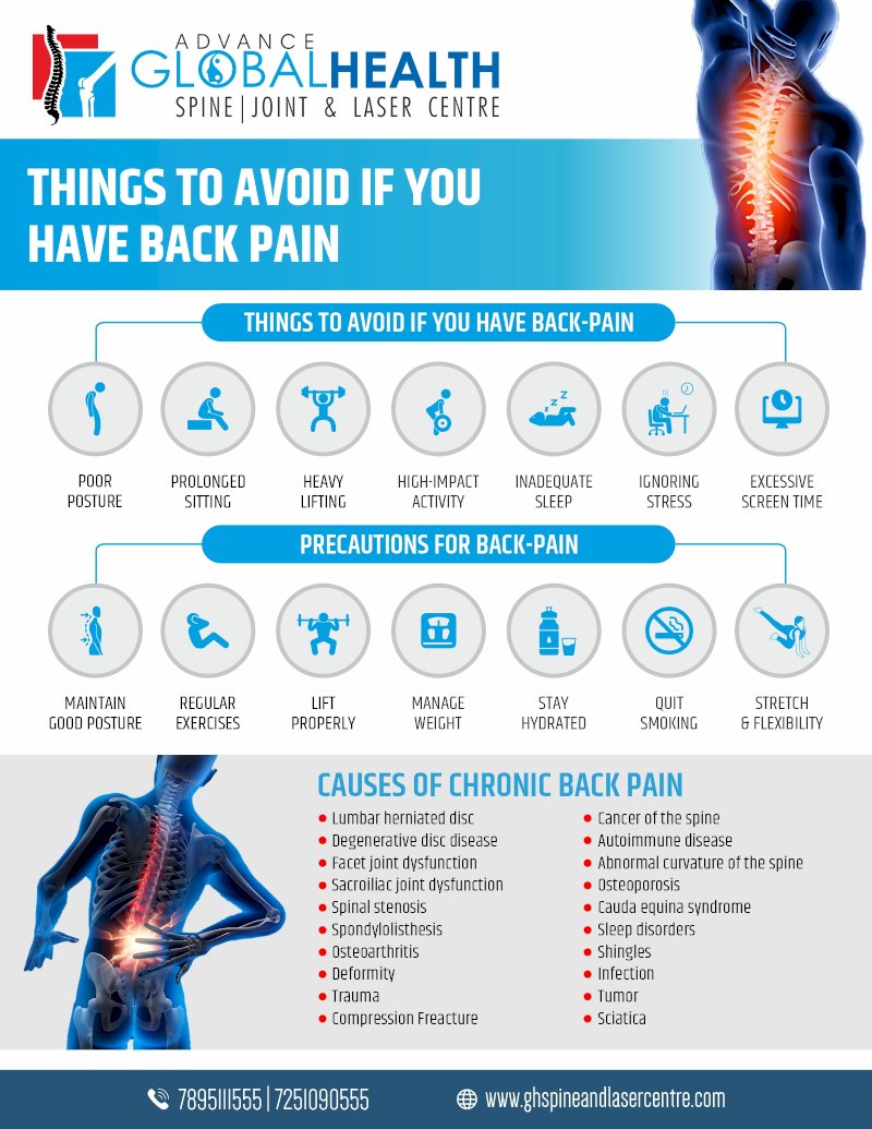 THINGS TO AVOID IF YOU HAVE BACK PAIN