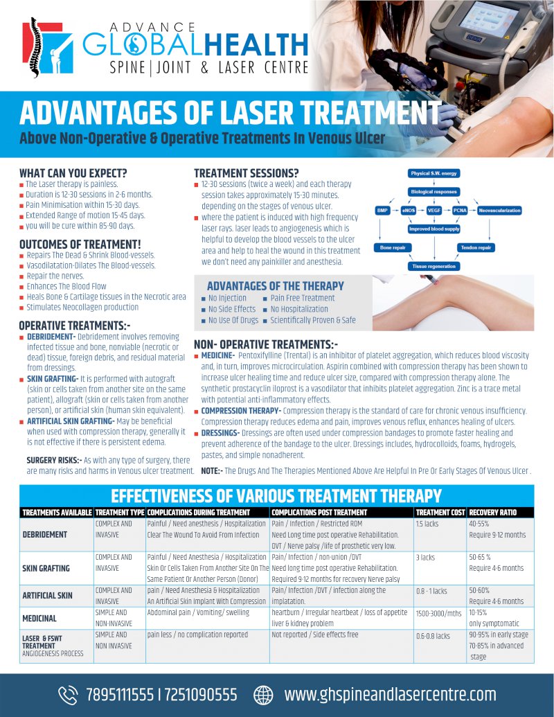 ADVANTAGES OF LASER TREATMENT: Above Non-Operative & Operative Treatments In Venous Ulcer