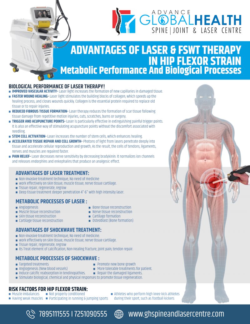 ADVANTAGES OF LASER & FSWT THERAPY IN HIP FLEXOR STRAIN: Metabolic Performance And Biological Processes