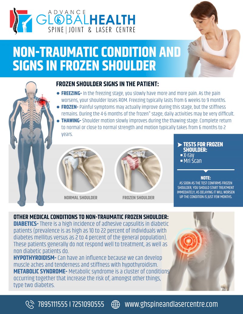 NON-TRAUMATIC CONDITION AND SIGNS IN FROZEN SHOULDER