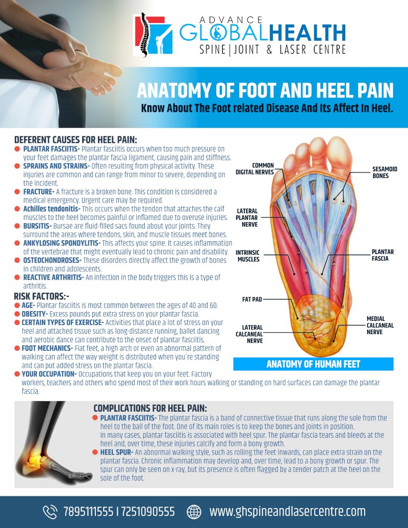 Sever's Disease (Heel Pain) in a Young Patient - YouTube