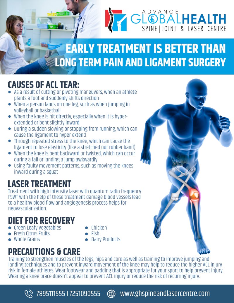EARLY TREATMENT IS BETTER THAN LONG TERM PAIN AND LIGAMENT SURGERY