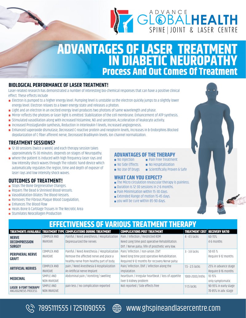 ADVANTAGES OF LASER  TREATMENT IN DIABETIC NEUROPATHY: Process And Out Comes Of Treatment