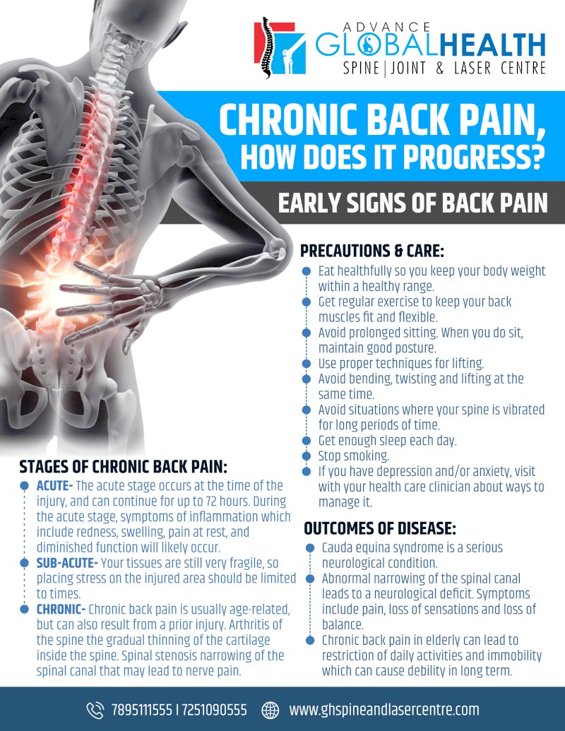 CHRONIC BACK PAIN, HOW DOES IT PROGRESS