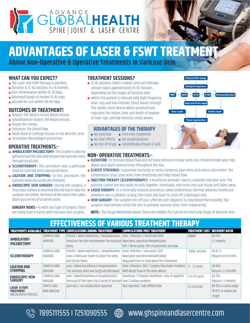 ADVANTAGES OF LASER & FSWT TREATMENT: Above Non-Operative & Operative Treatments In Varicose Vein