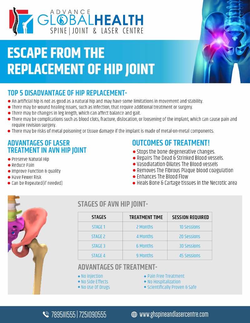 ESCAPE FROM THE REPLACEMENT OF HIP JOINT: LASER TREATMENT