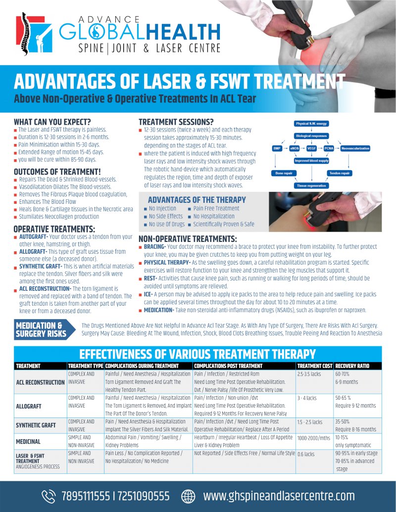 ADVANTAGES OF LASER & FSWT TREATMENT: Above Non-Operative & Operative Treatments In ACL Tear