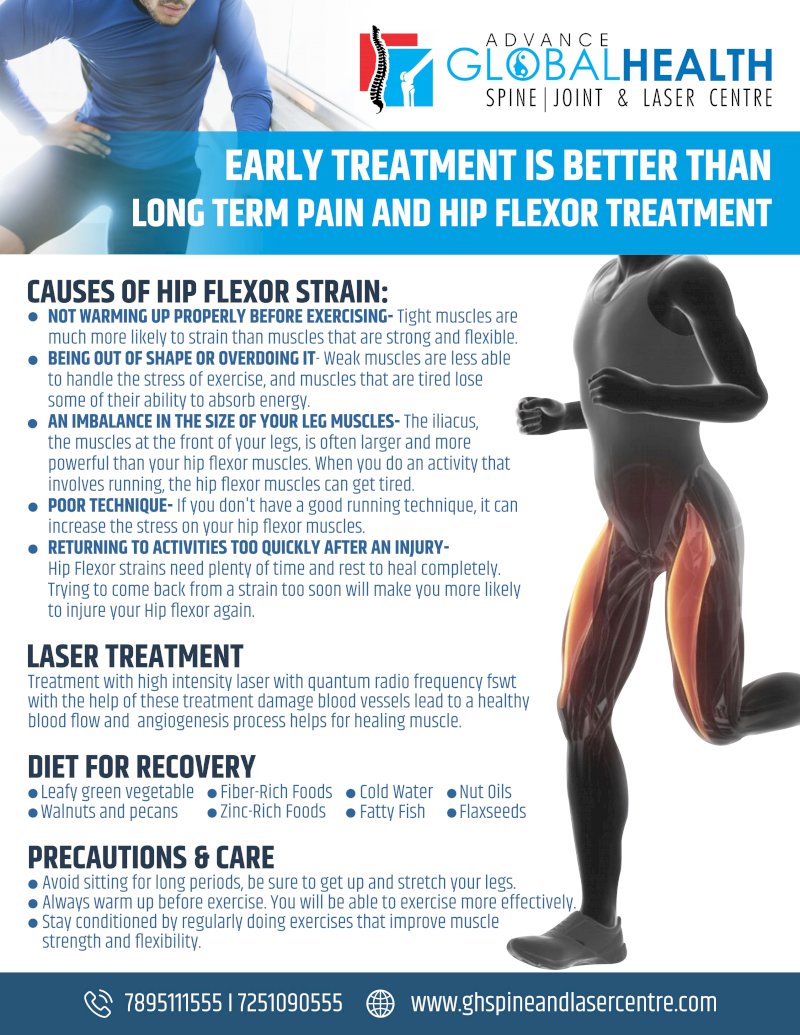 EARLY TREATMENT IS BETTER THAN LONG TERM PAIN AND HIP FLEXOR TREATMENT