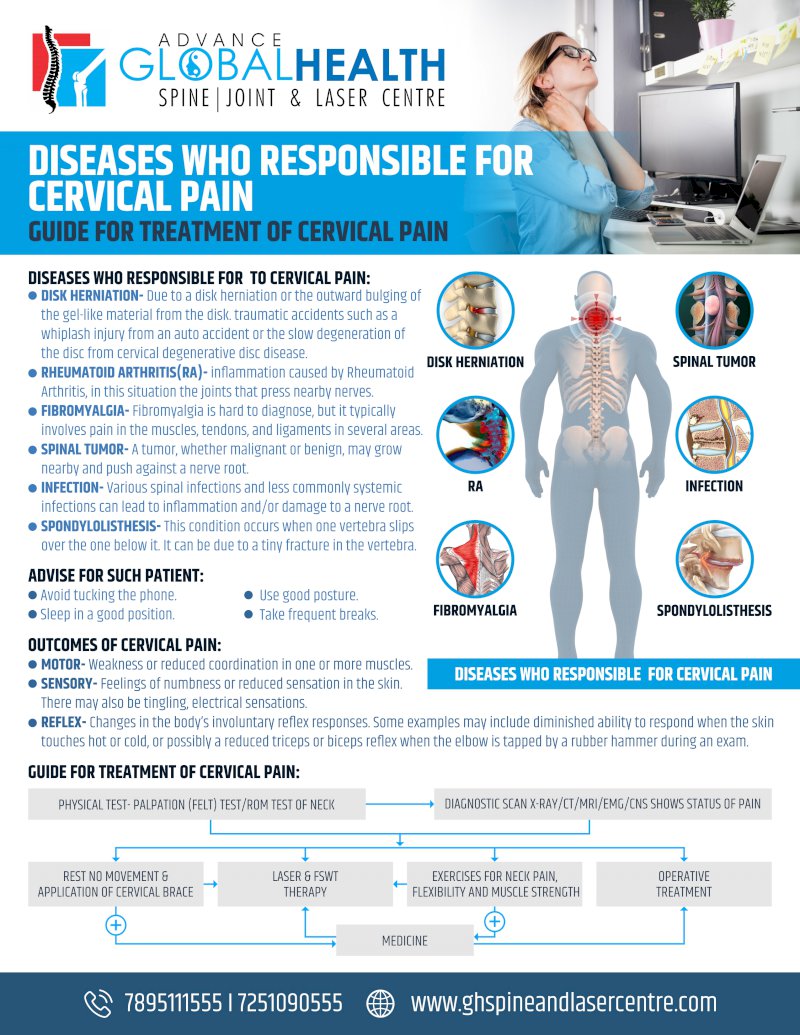 DISEASES WHO RESPONSIBLE FOR CERVICAL PAIN: GUIDE FOR TREATMENT OF CERVICAL PAIN