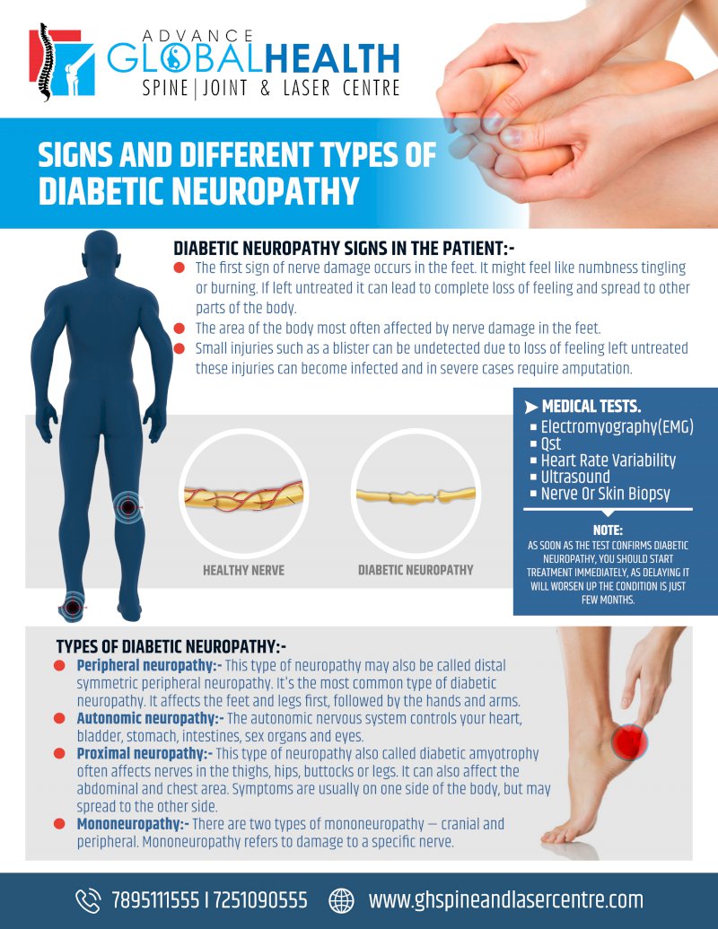 SIGNS AND DIFFERENT TYPES OF DIABETIC NEUROPATHY