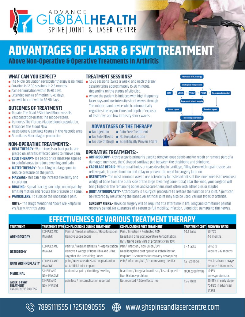 ADVANTAGES OF LASER & FSWT TREATMENT: Above Non-Operative & Operative Treatments In Arthritis