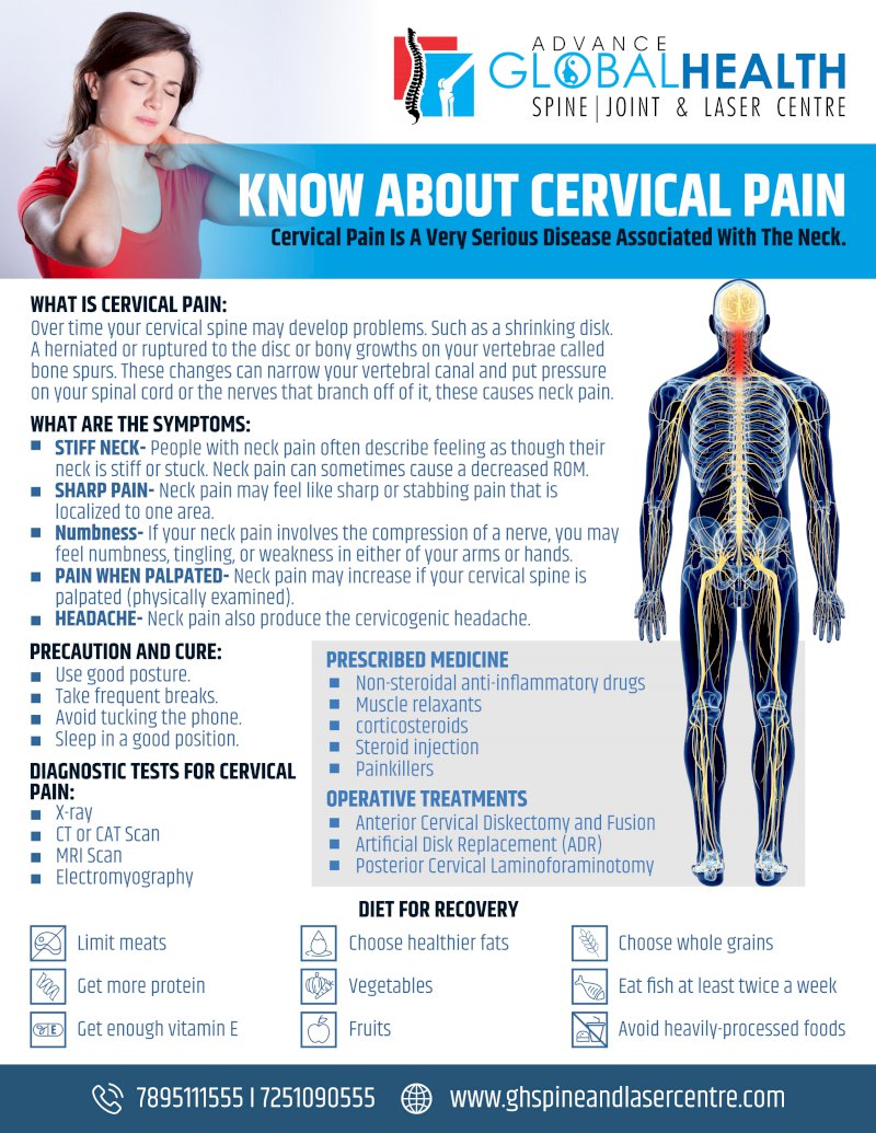 Neck Pain - Whole Body Health