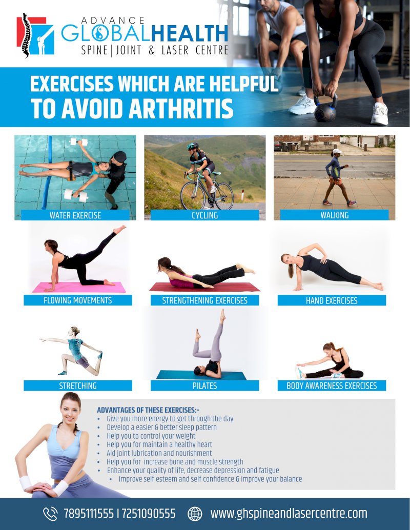EXERCISES WHICH ARE HELPFUL TO AVOID ARTHRITIS
