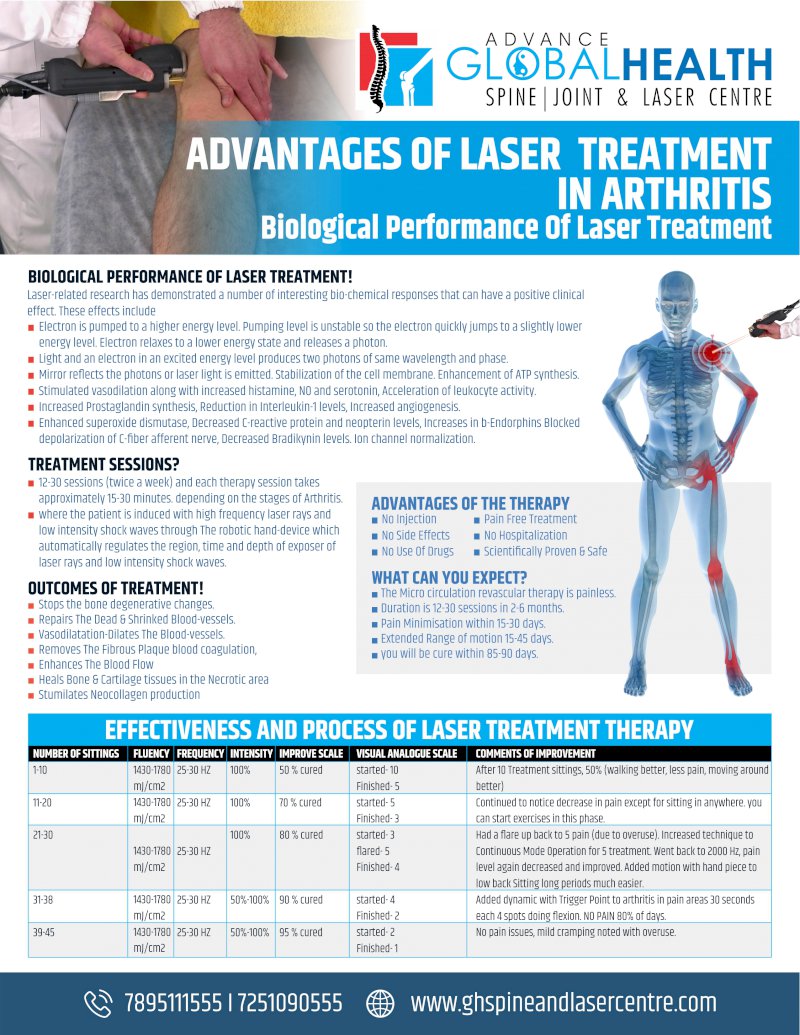 ADVANTAGES OF LASER TREATMENT IN ARTHRITIS:BIOLOGICAL PERFORMANCE OF LASER TREATMENT!