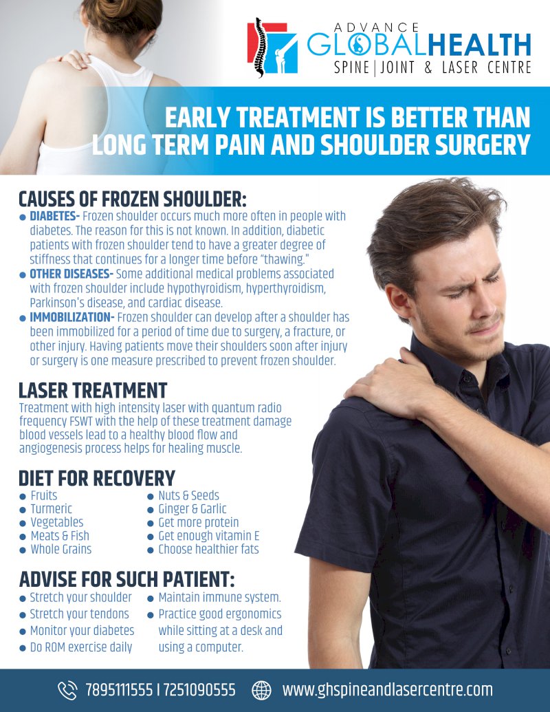 EARLY TREATMENT IS BETTER THAN LONG TERM PAIN AND SHOULDER SURGERY