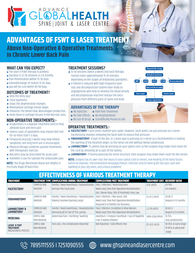ADVANTAGES OF FSWT & LASER TREATMENT: Above Non-Operative & Operative Treatments In Chronic Lower Back Pain