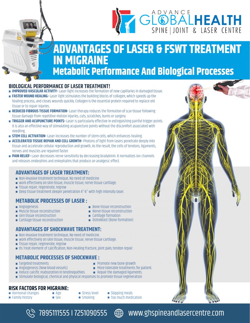 ADVANTAGES OF LASER & FSWT TREATMENT IN MIGRAINE: Metabolic Performance And Biological Processes