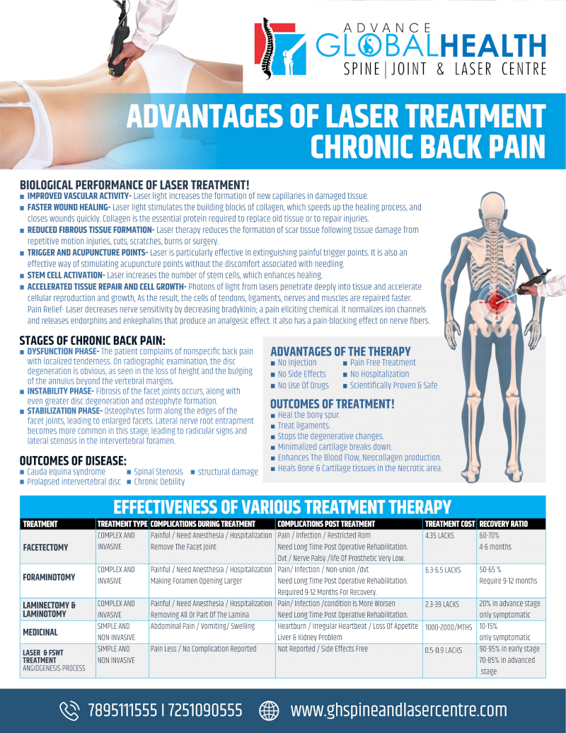 ADVANTAGES OF LASER TREATMENT IN CHRONIC BACK PAIN