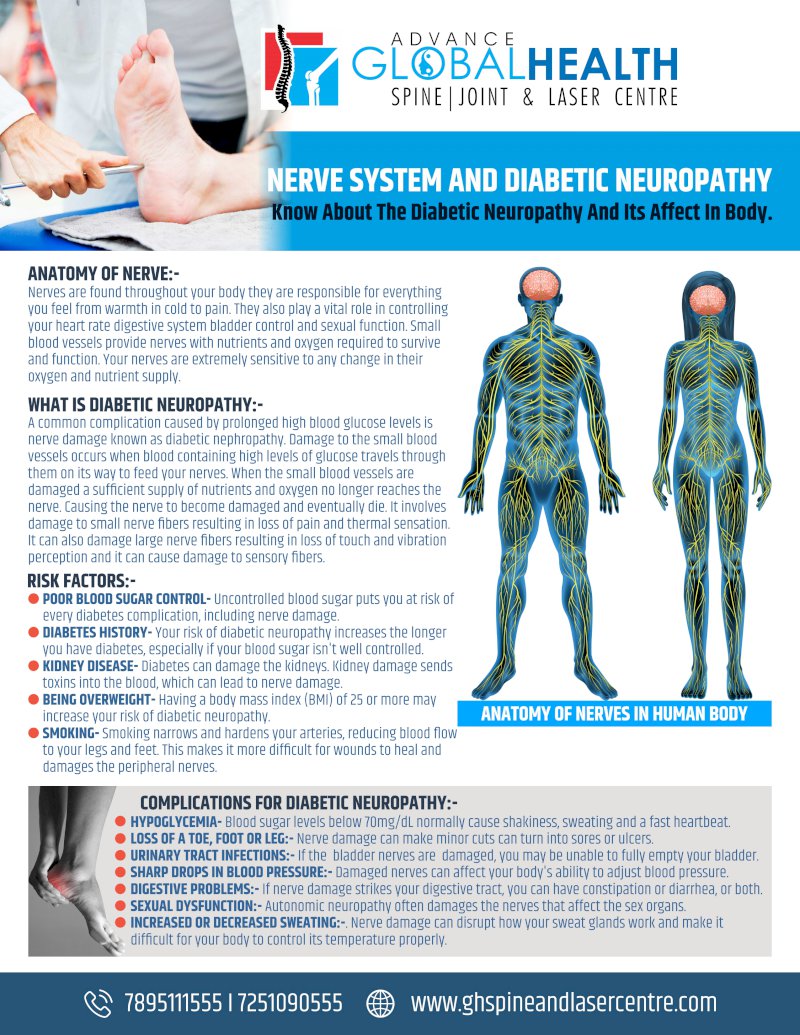 NERVE SYSTEM AND DIABETIC NEUROPATHY: Know About The Diabetic Neuropathy And Its Affect In Body