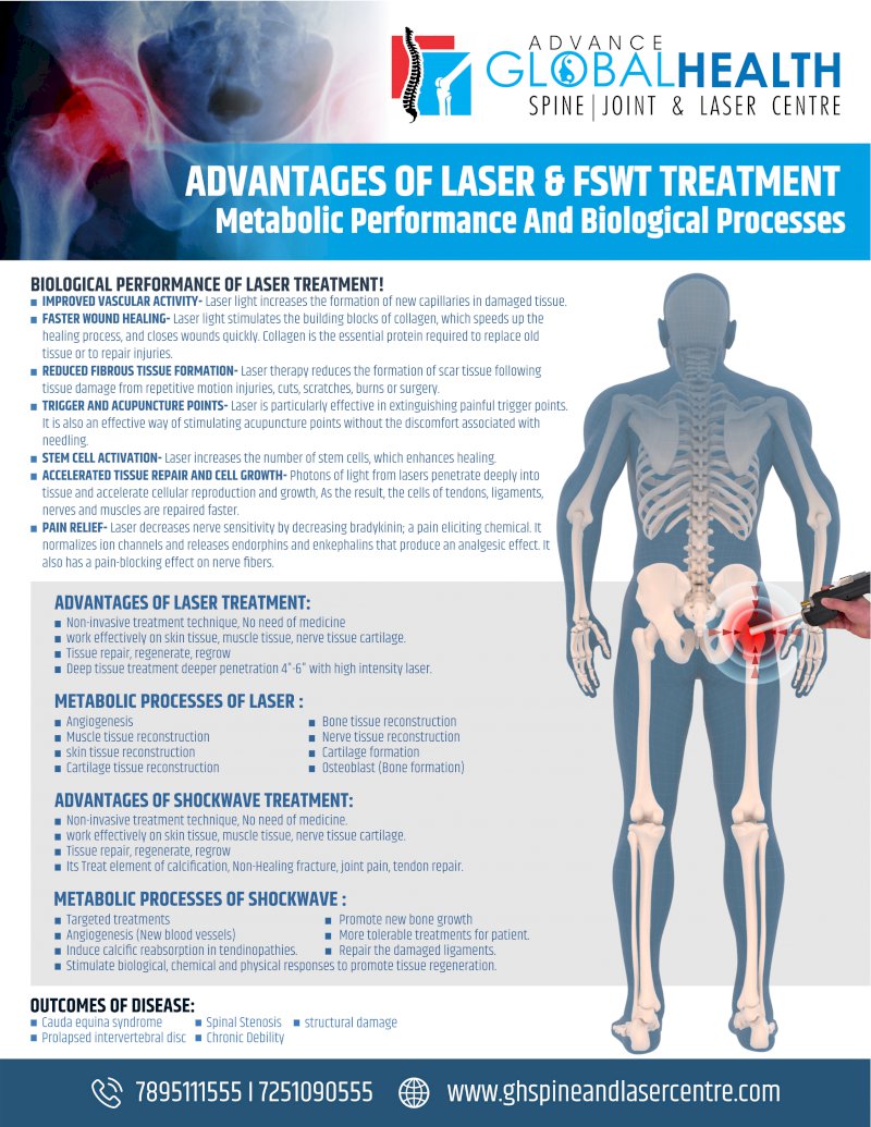 ADVANTAGES OF LASER & FSWT TREATMENT IN AVN; Metabolic Performance And Biological Processes