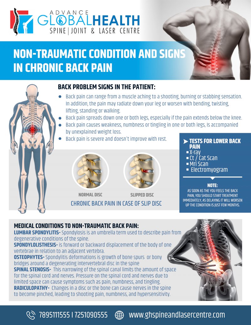 NON-TRAUMATIC CONDITION AND SIGNS IN CHRONIC BACK PAIN